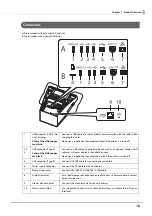 Preview for 18 page of Epson TM m30II-SL Technical Reference Manual