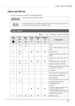 Preview for 21 page of Epson TM m30II-SL Technical Reference Manual