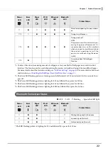 Preview for 22 page of Epson TM m30II-SL Technical Reference Manual