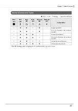 Preview for 23 page of Epson TM m30II-SL Technical Reference Manual