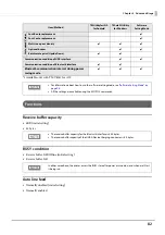 Preview for 82 page of Epson TM m30II-SL Technical Reference Manual