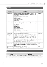 Preview for 118 page of Epson TM m30II-SL Technical Reference Manual