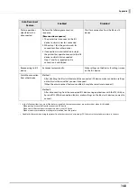 Preview for 148 page of Epson TM m30II-SL Technical Reference Manual