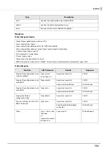 Preview for 154 page of Epson TM m30II-SL Technical Reference Manual