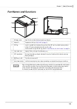 Preview for 15 page of Epson TM-m30II Technical Reference Manual