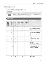 Preview for 20 page of Epson TM-m30II Technical Reference Manual