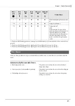 Preview for 21 page of Epson TM-m30II Technical Reference Manual