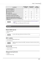 Preview for 49 page of Epson TM-m30II Technical Reference Manual