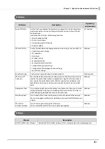 Preview for 81 page of Epson TM-m30II Technical Reference Manual