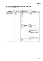 Preview for 125 page of Epson TM-m30II Technical Reference Manual