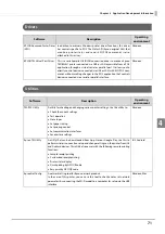 Preview for 71 page of Epson TM-P20 Technical Reference Manual