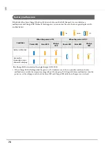 Preview for 78 page of Epson TM-P20 Technical Reference Manual