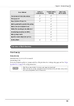 Предварительный просмотр 58 страницы Epson TM-P20II Technical Reference Manual