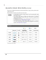 Предварительный просмотр 20 страницы Epson TM-P60II Technical Reference Manual