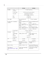 Предварительный просмотр 76 страницы Epson TM-P60II Technical Reference Manual