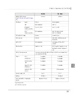 Предварительный просмотр 77 страницы Epson TM-P60II Technical Reference Manual