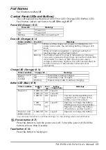 Preview for 13 page of Epson TM P60II User Manual