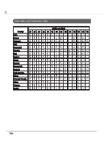 Preview for 154 page of Epson TM-P80 Technical Reference Manual