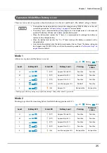 Preview for 25 page of Epson TM-P80II Plus Technical Reference Manual