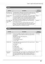 Предварительный просмотр 88 страницы Epson TM-P80II Plus Technical Reference Manual