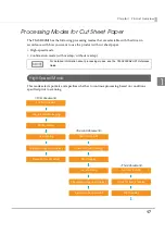 Preview for 17 page of Epson TM-S2000 Series Technical Reference Manual