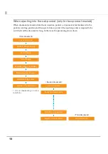 Preview for 18 page of Epson TM-S2000 Series Technical Reference Manual