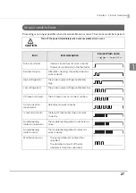 Preview for 27 page of Epson TM-S2000 Series Technical Reference Manual