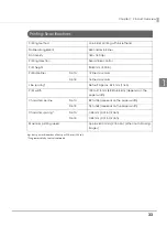 Preview for 33 page of Epson TM-S2000 Series Technical Reference Manual