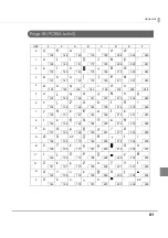 Preview for 81 page of Epson TM-S2000 Series Technical Reference Manual