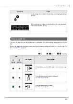 Preview for 21 page of Epson TM-S9000II-NW Technical Reference Manual