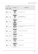 Preview for 22 page of Epson TM-S9000II-NW Technical Reference Manual