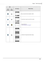 Preview for 24 page of Epson TM-S9000II-NW Technical Reference Manual