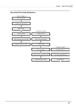 Preview for 27 page of Epson TM-S9000II-NW Technical Reference Manual