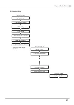 Preview for 29 page of Epson TM-S9000II-NW Technical Reference Manual