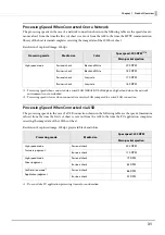 Preview for 31 page of Epson TM-S9000II-NW Technical Reference Manual