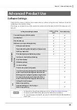 Preview for 48 page of Epson TM-S9000II-NW Technical Reference Manual