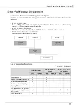 Preview for 66 page of Epson TM-S9000II-NW Technical Reference Manual