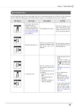 Preview for 86 page of Epson TM-S9000II-NW Technical Reference Manual