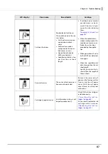 Preview for 87 page of Epson TM-S9000II-NW Technical Reference Manual