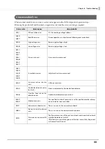 Preview for 88 page of Epson TM-S9000II-NW Technical Reference Manual