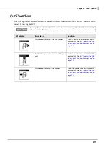 Preview for 89 page of Epson TM-S9000II-NW Technical Reference Manual