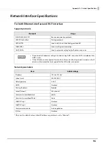 Preview for 96 page of Epson TM-S9000II-NW Technical Reference Manual