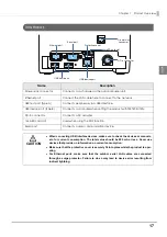 Preview for 17 page of Epson TM-T20II-i Technical Reference Manual