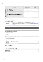 Preview for 48 page of Epson TM-T20II-i Technical Reference Manual