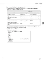 Preview for 67 page of Epson TM-T20II-i Technical Reference Manual