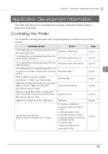 Preview for 73 page of Epson TM-T20II-i Technical Reference Manual