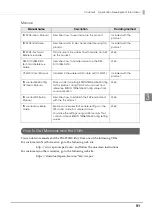 Preview for 91 page of Epson TM-T20II-i Technical Reference Manual