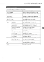 Preview for 93 page of Epson TM-T20II-i Technical Reference Manual