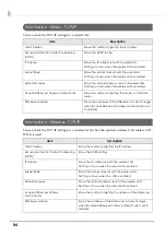 Preview for 94 page of Epson TM-T20II-i Technical Reference Manual