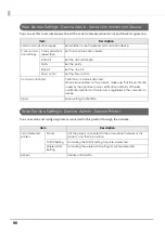 Preview for 98 page of Epson TM-T20II-i Technical Reference Manual